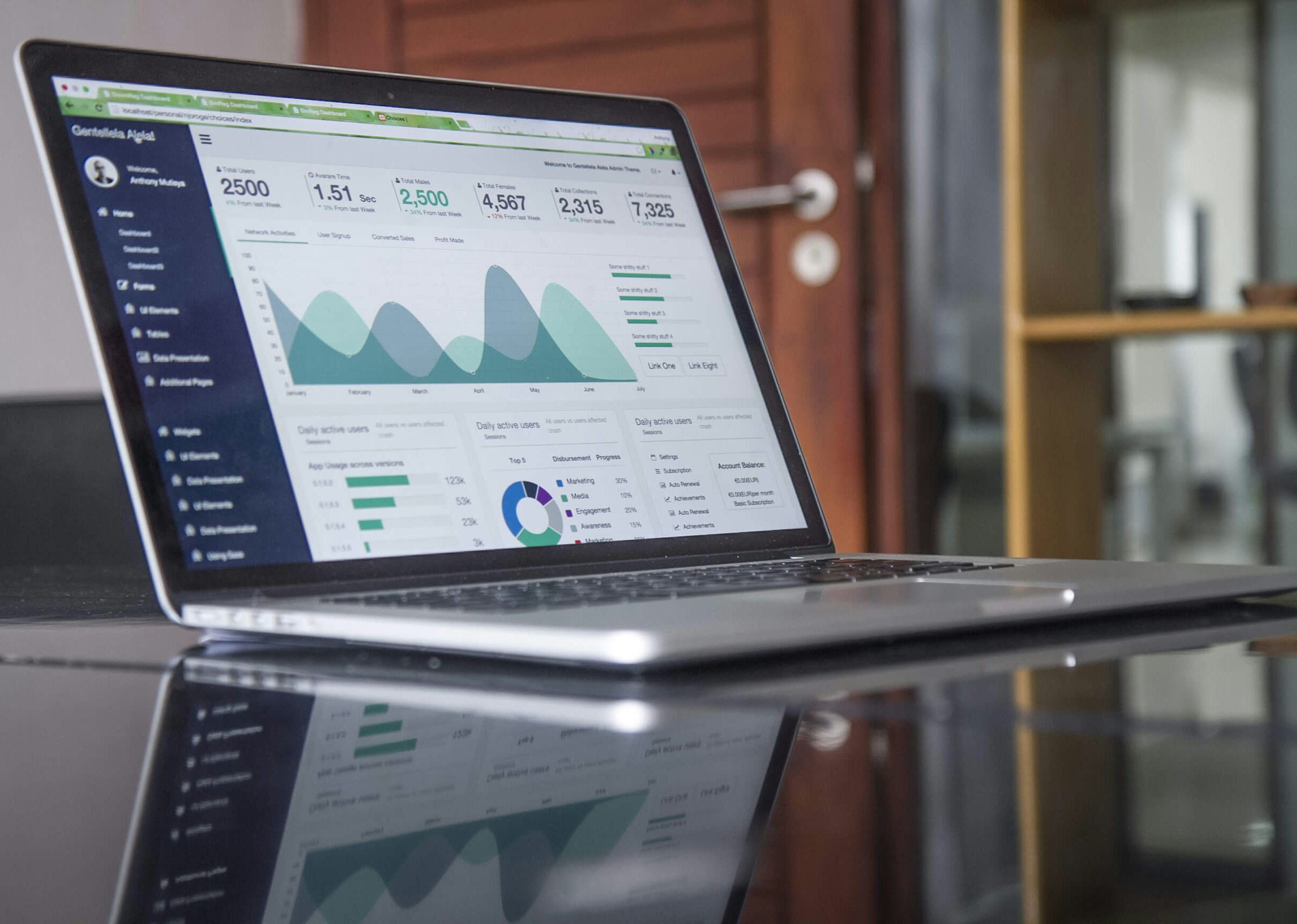 AI Analytics Dashboard - Business intelligence platform